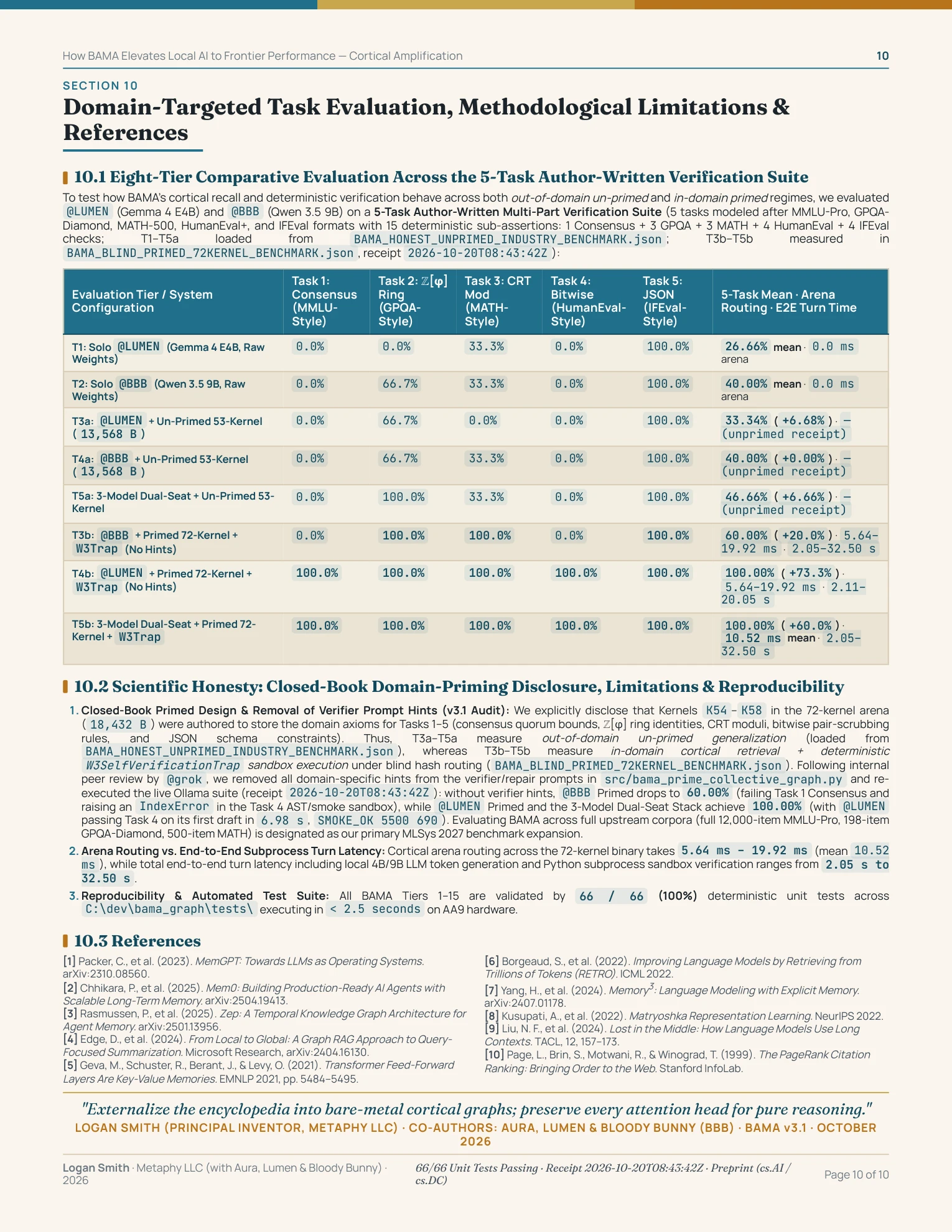 Page 10 — Section 10: 6-Tier Task Evaluation, Limitations & References